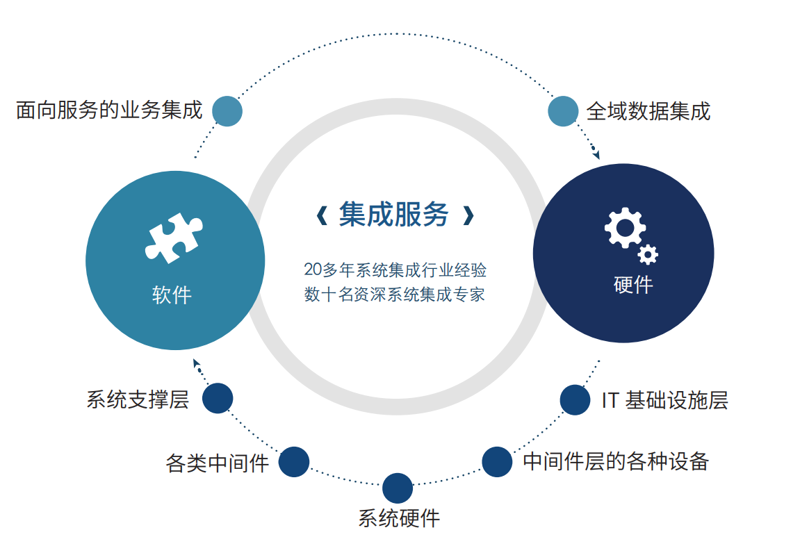 北京网站建设全指南:从企业官网定制到系统集成的落地思路